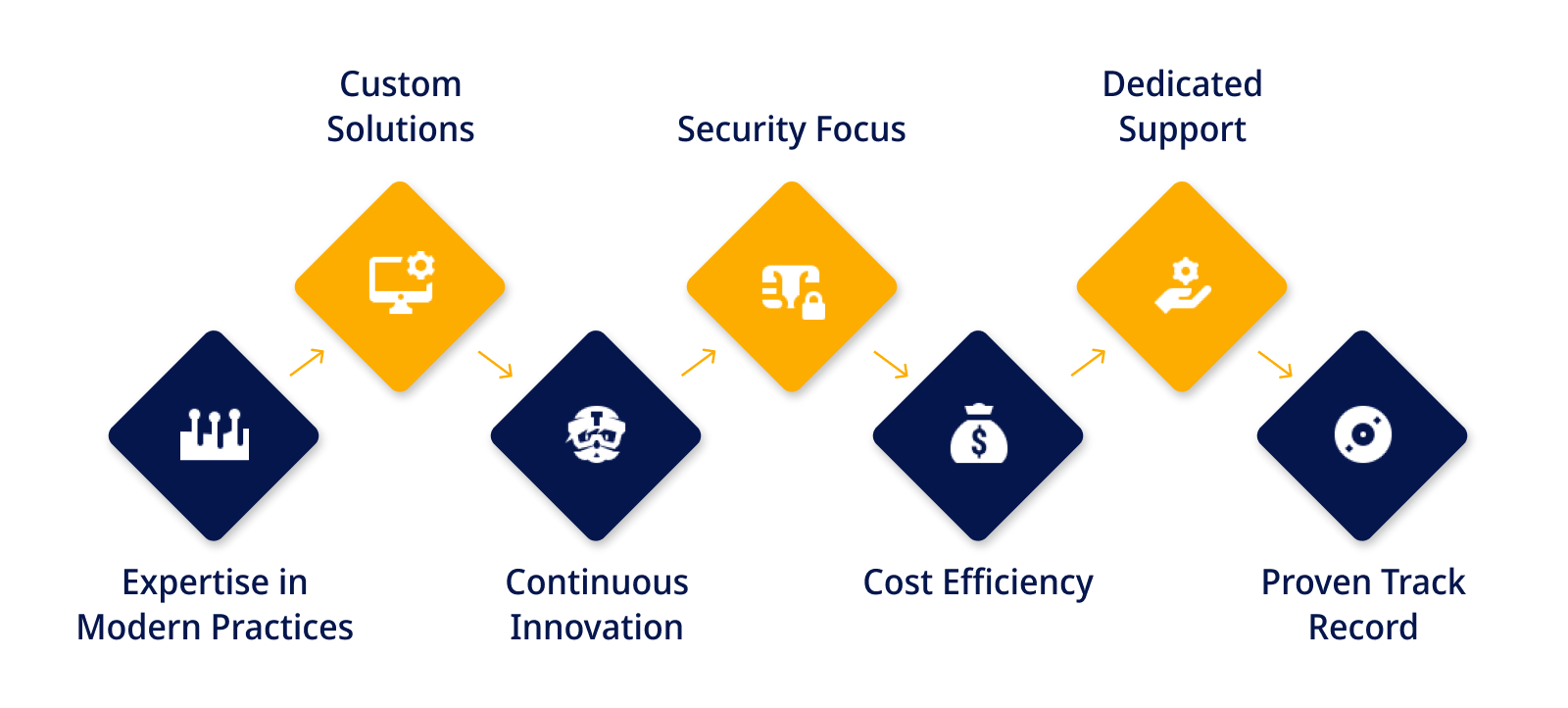 The Role of Vinove in the Modern Software Engineering Landscape