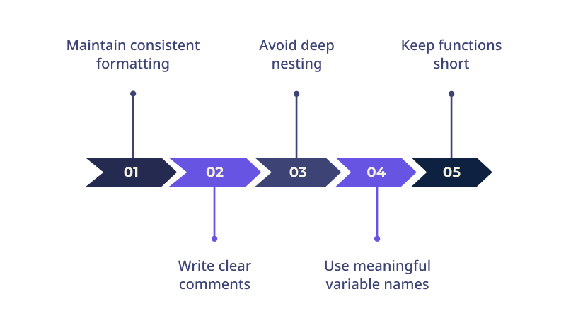 Tip 1 Prioritize Readability