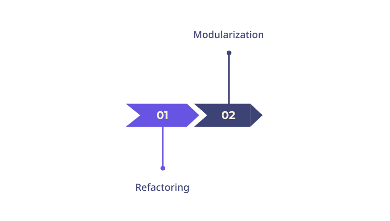 Tip 2 Eliminate Code Duplication