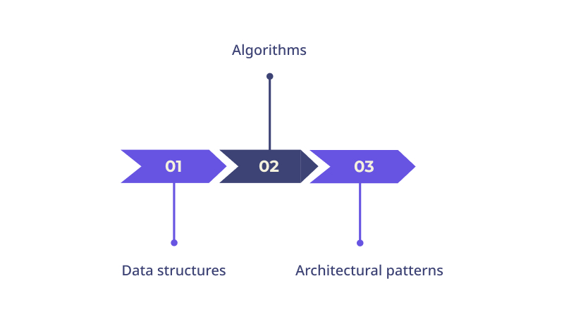 Tip 3 Focus on Scalability