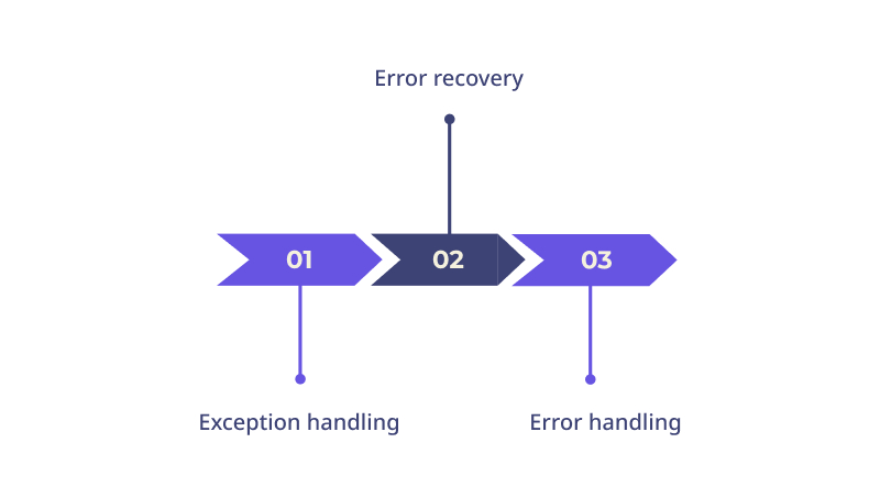 Tip 4 Handle Errors Effectively