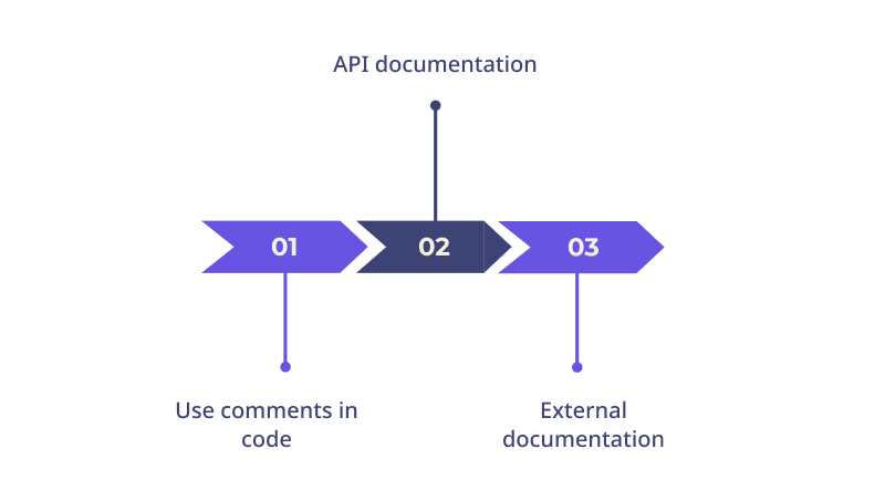 Tip 5 Document Your Code
