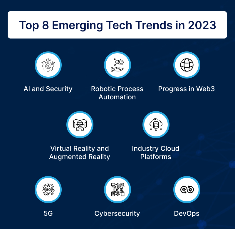 Top 8 Emerging Tech Trends in 2023 1