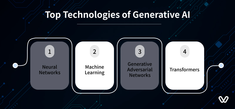 Top Technologies of Generative AI