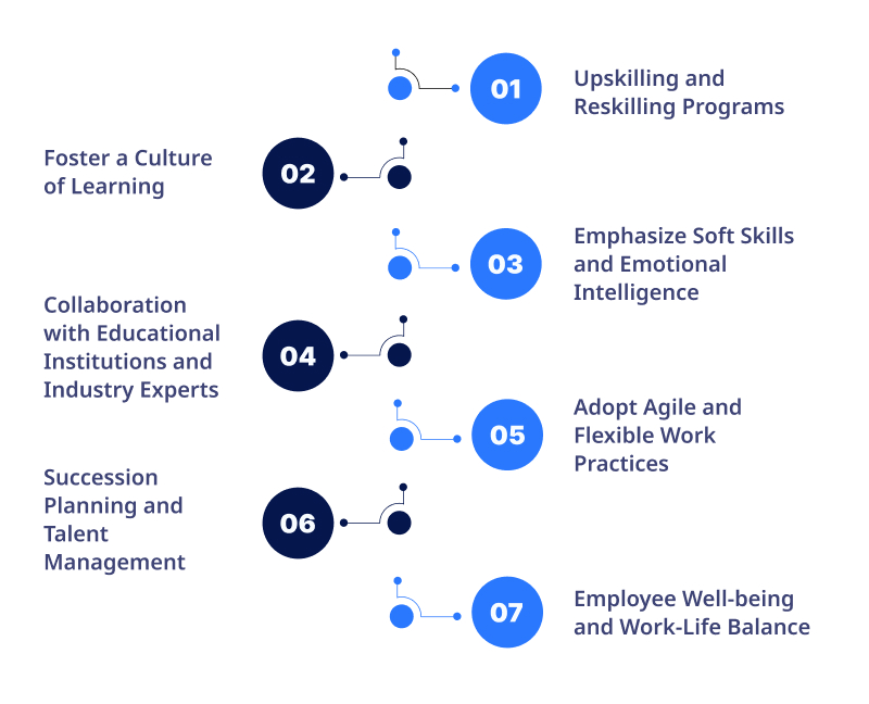 Upskilling and Reskilling Programs 1
