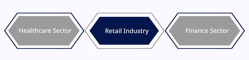 Vinove Impact on Industry Verticals