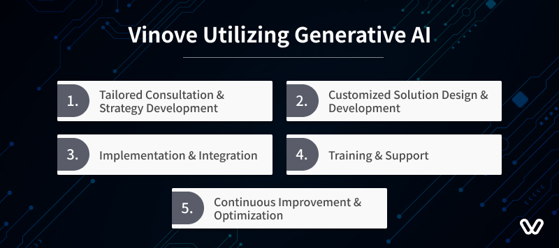 Vinove Utilizing Generative AI