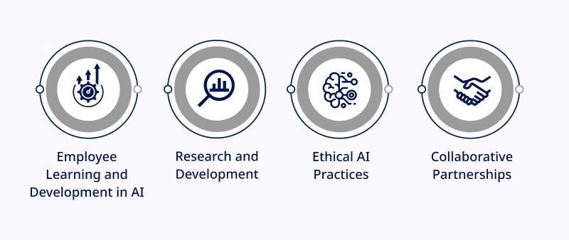 Vinove Vision for AI