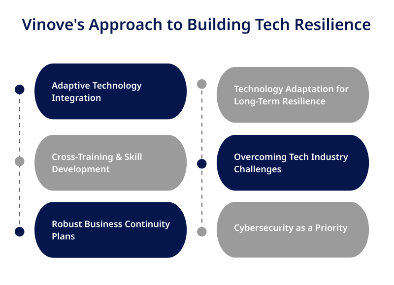 Vinoves Approach to Building Tech Resilience