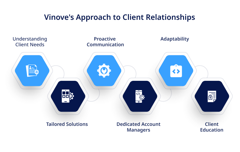 Vinoves Approach to Client Relationships