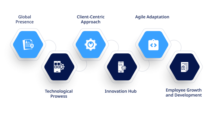 Vinoves Approach to Client Relationships