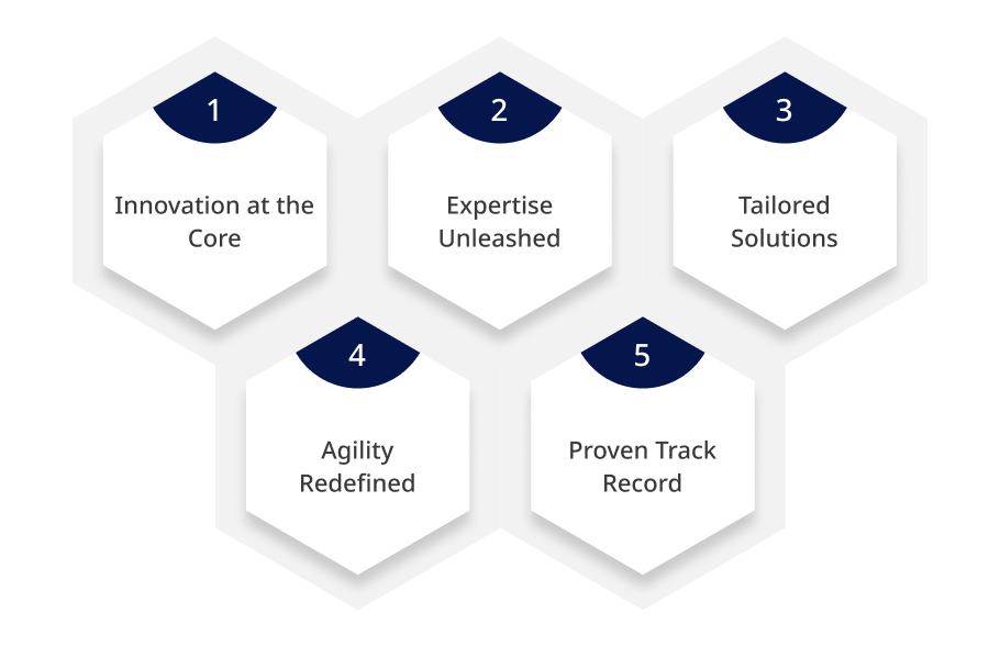 Vinoves Approach to Next Gen Technologies