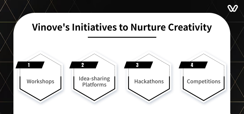 Vinoves Initiatives to Nurture Creativity