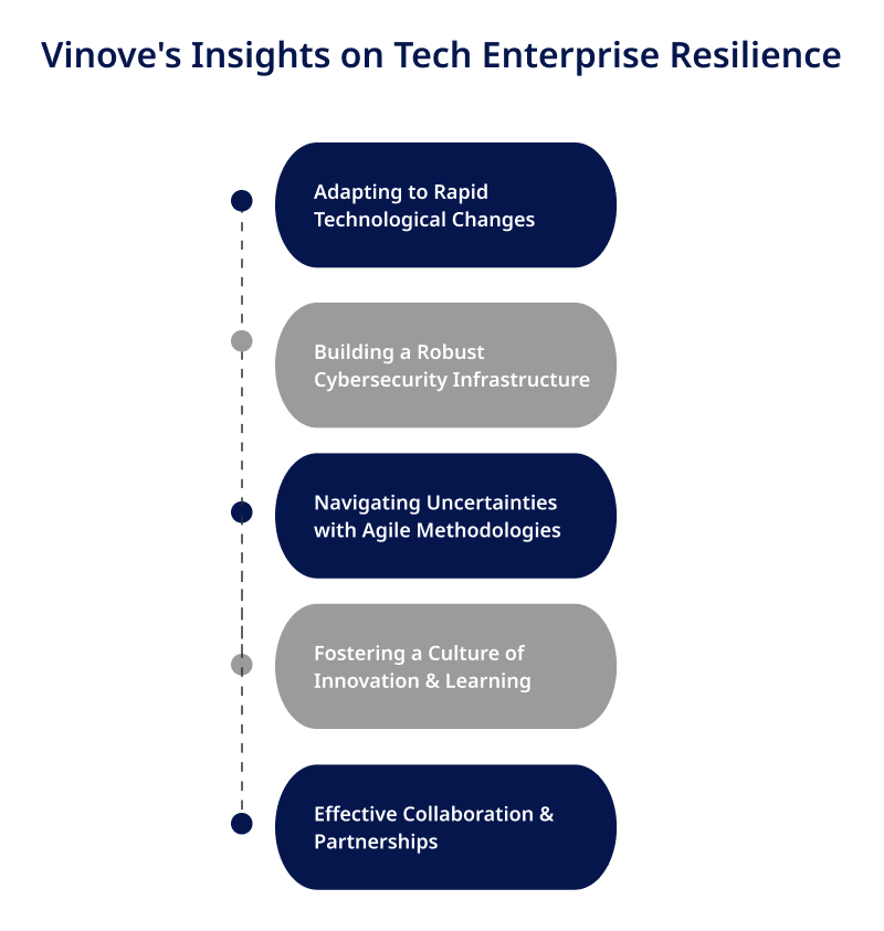 Vinoves Insights on Tech Enterprise Resilience