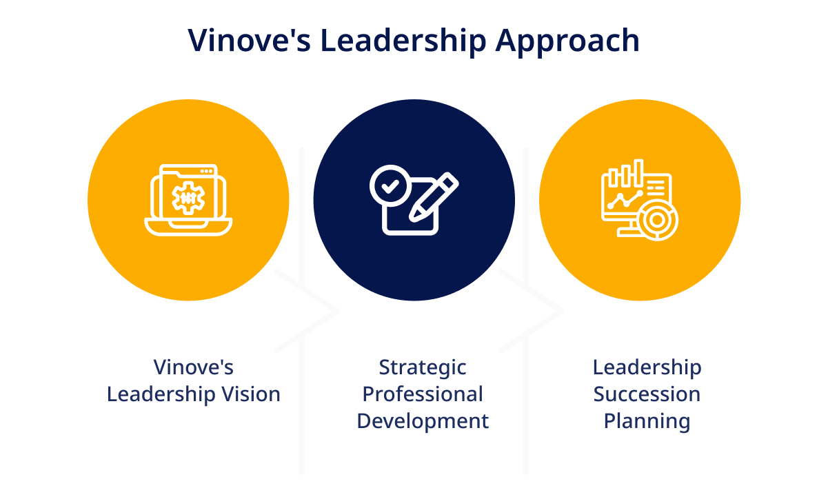 Vinoves Leadership Approach