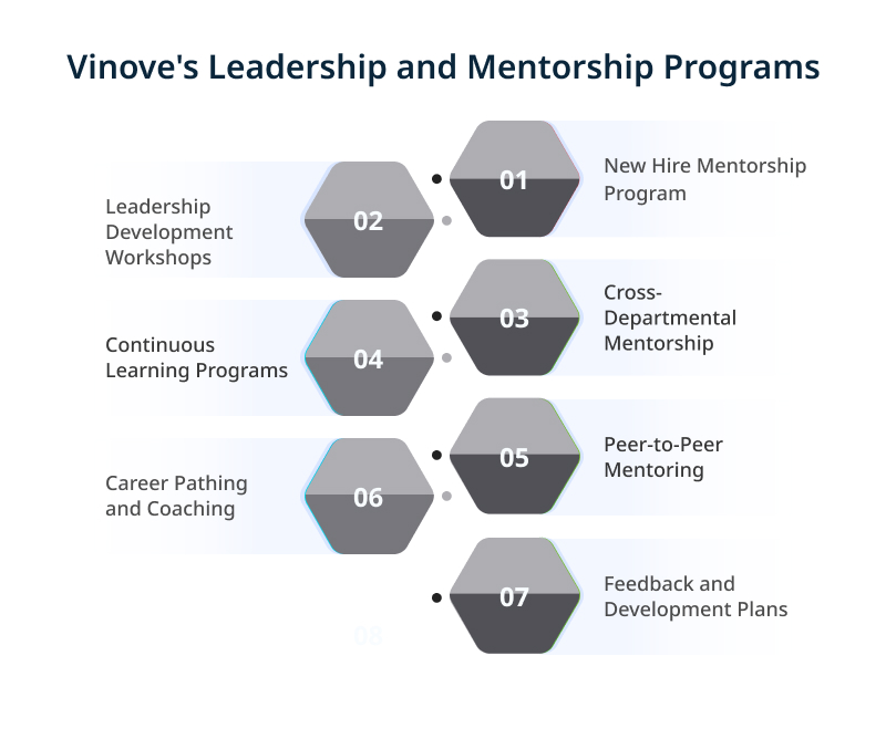Vinoves Leadership and Mentorship Programs