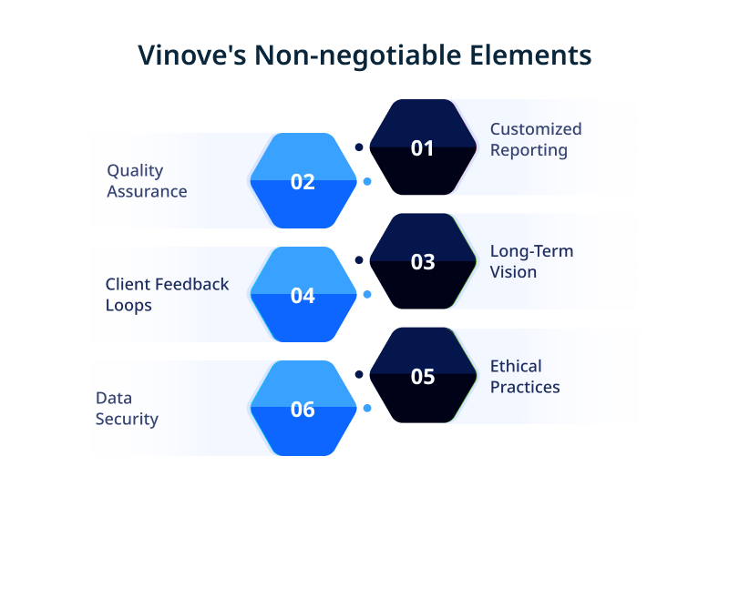 Vinoves Non negotiable Elements