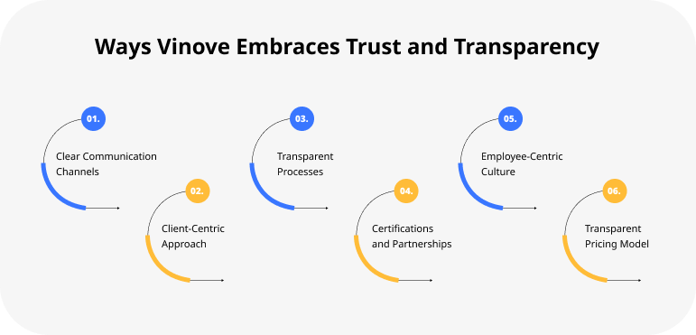 Ways Vinove Embraces Trust and Transparency