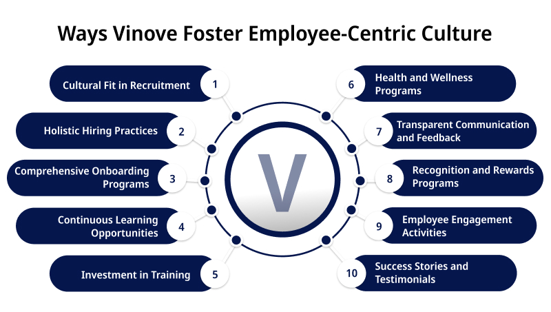 Ways Vinove Foster Employee Centric Culture
