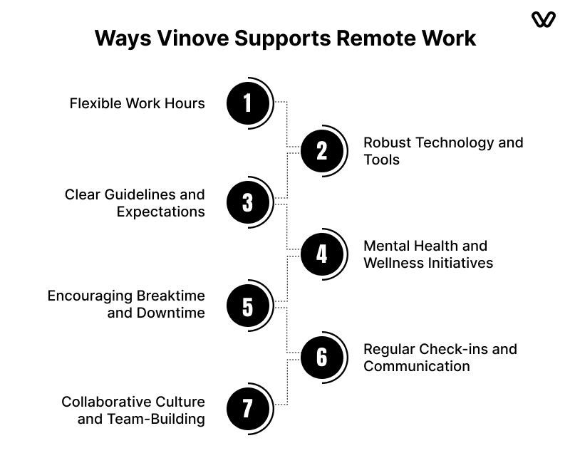 Ways Vinove Supports Remote Work
